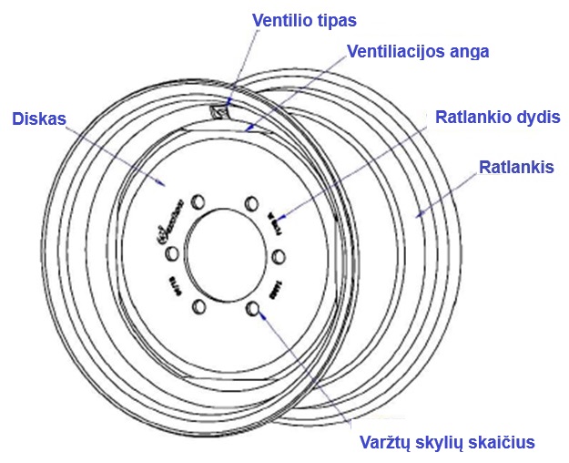 Ratlankis